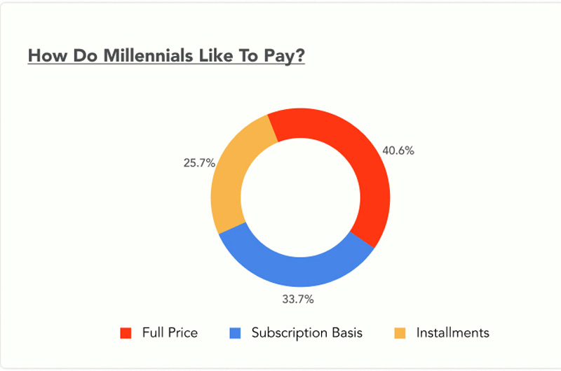 Millennials-Retail-Spending-Prediction-2