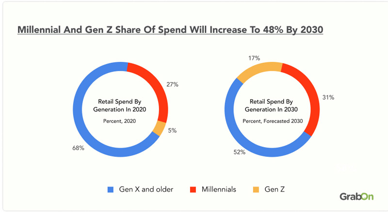Millennials-Retail-Spending-Prediction