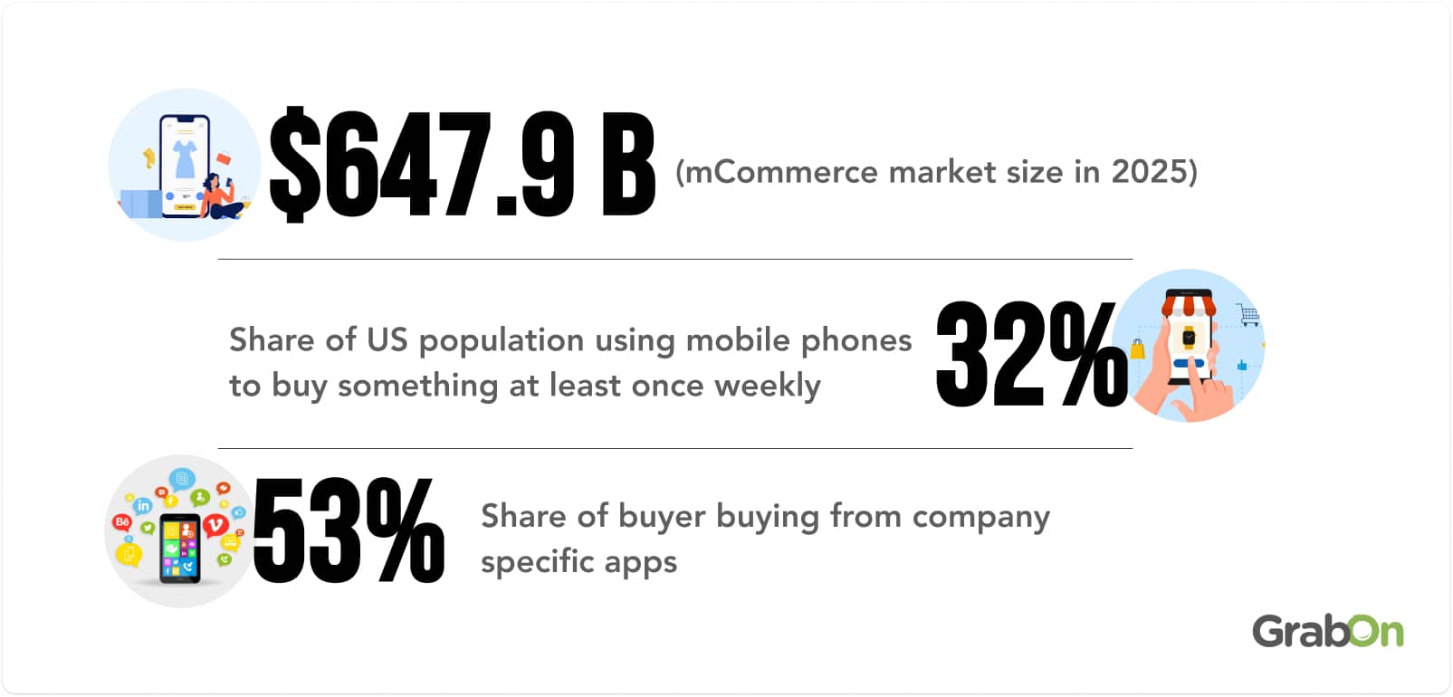 Mobile commerce statistics