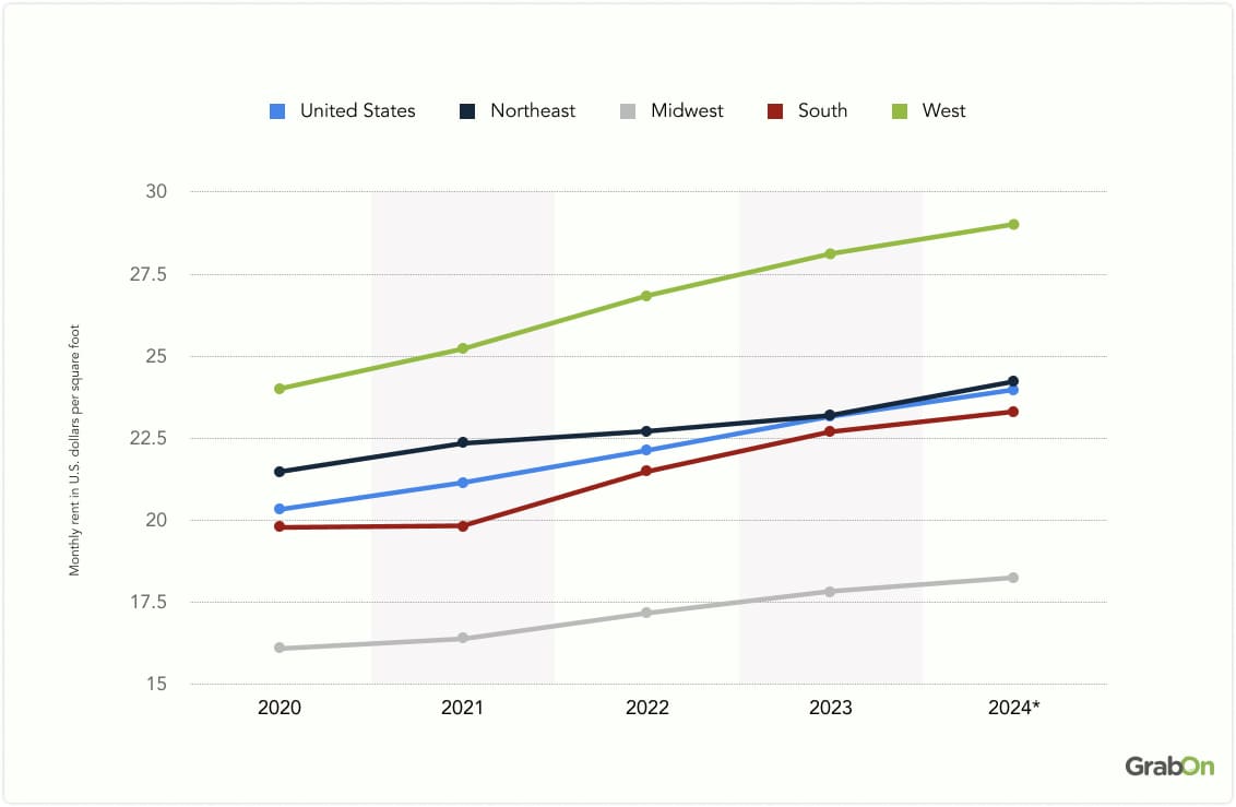 More us marketers use instagram reels than tiktok for influencer marketing