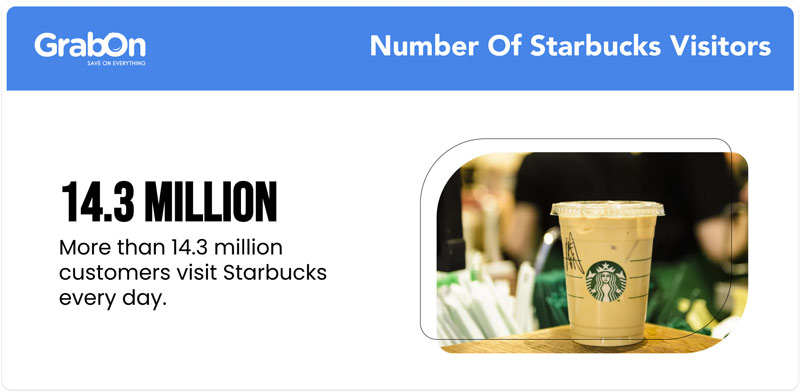 Number-Of-Starbucks-Visitors