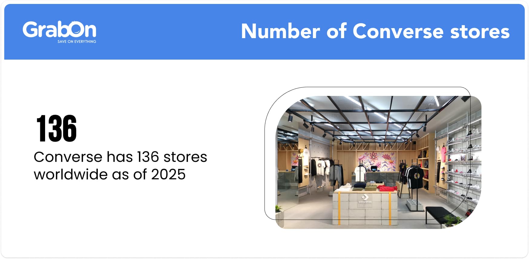 Number of Converse stores