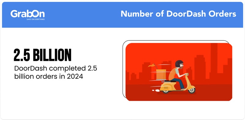 Number-of-DoorDash-Orders