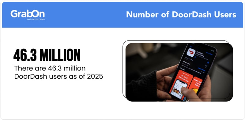 Number-of-DoorDash-Users