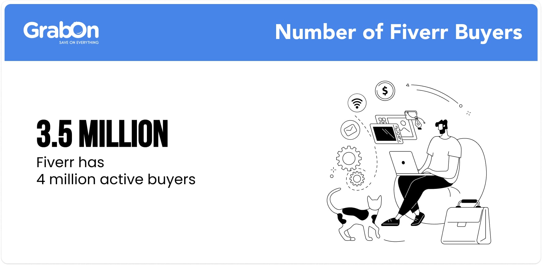 Number of Fiverr Buyers