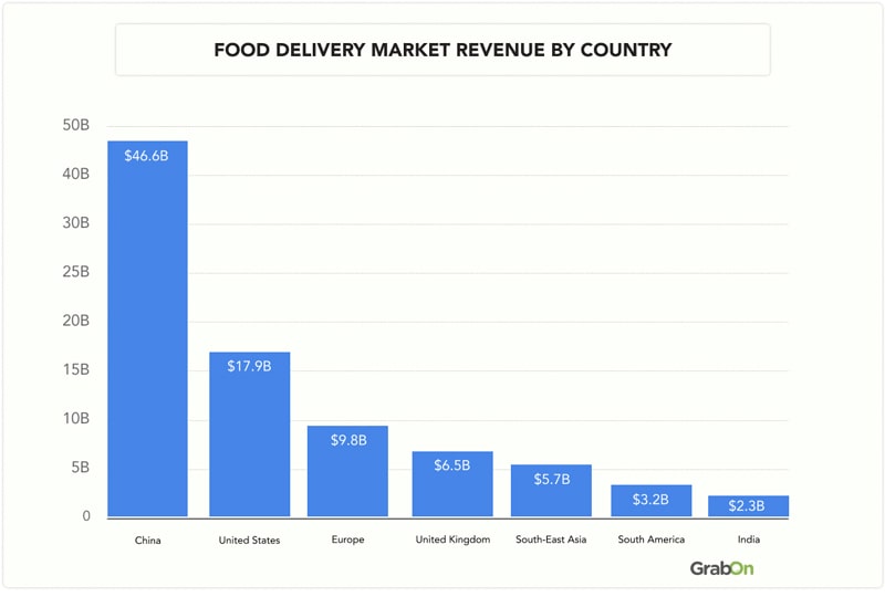 Number of International Tourists Visiting India