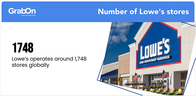 Number of Lowe's stores