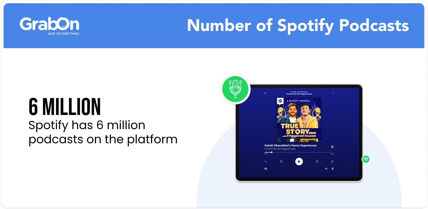 Number of Spotify Podcasts