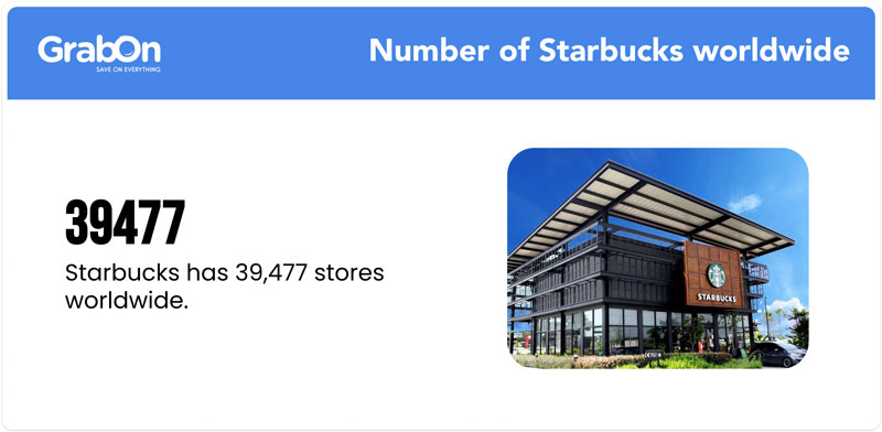Number-of-Starbucks-worldwide