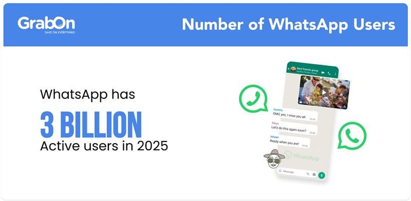 Number of WhatsApp Users