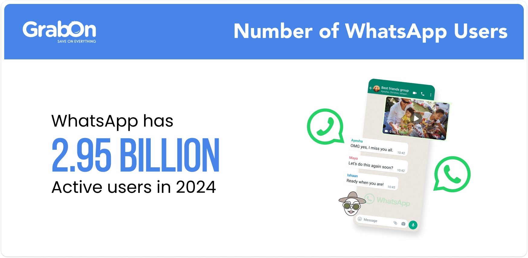 Number of WhatsApp Users