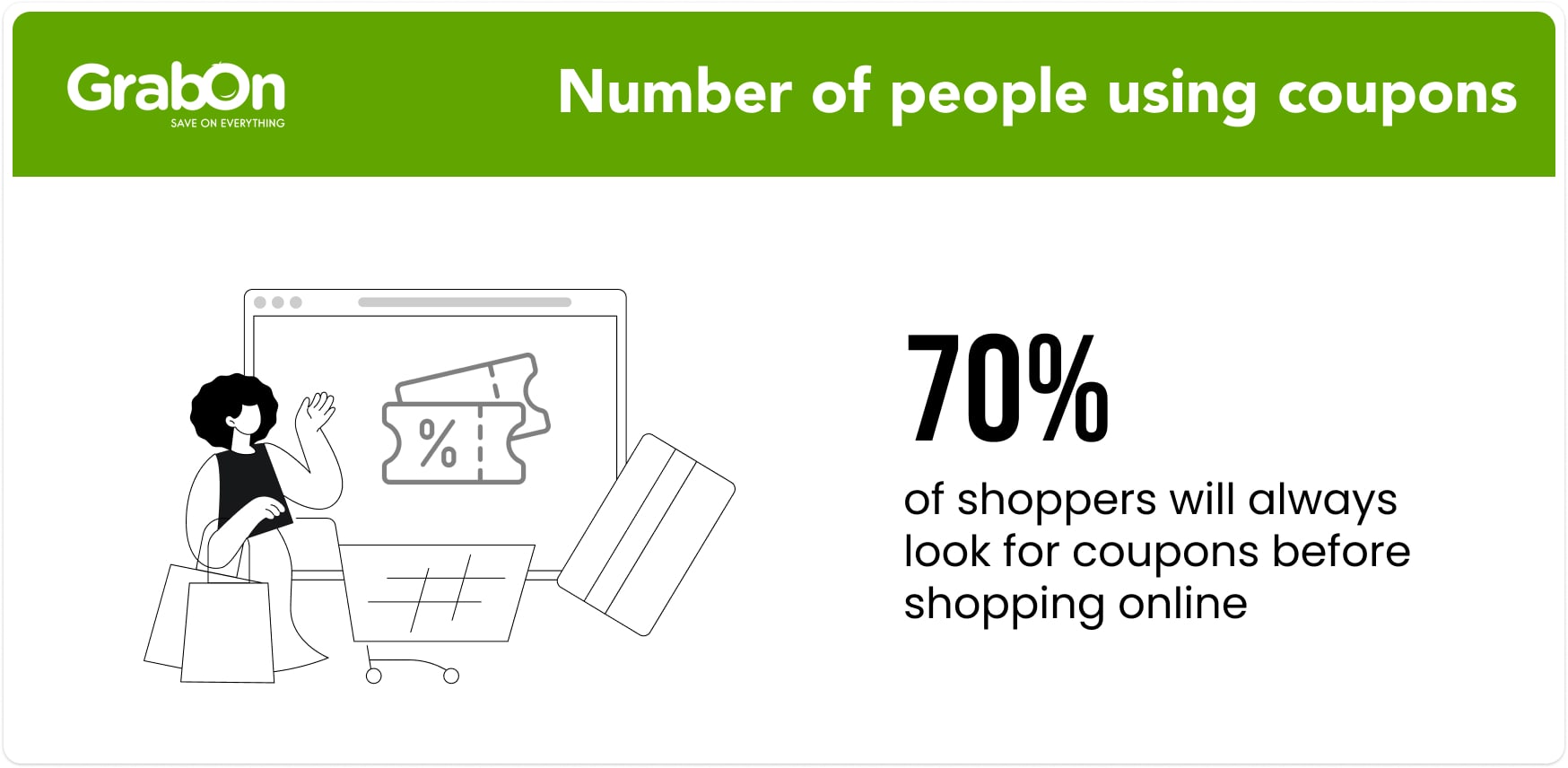 Number of people using coupons