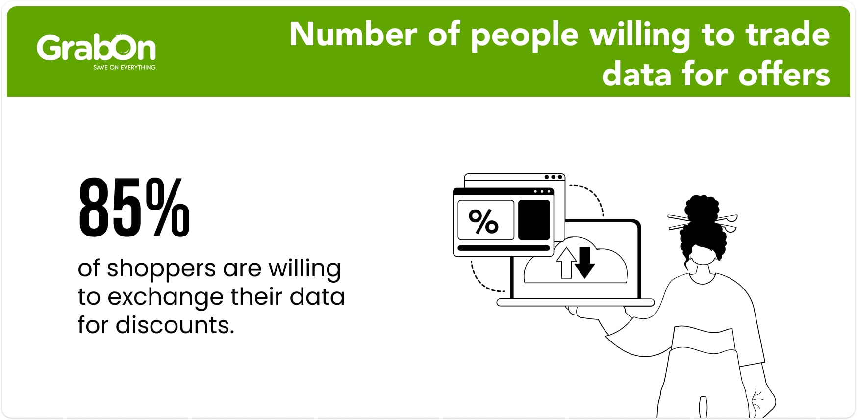 Number of people willing to trade data for offers