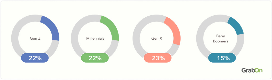 Online-Buyers-Shop-After-Midnight