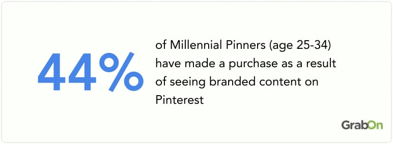 Pinterest advertising revenue worldwide-2