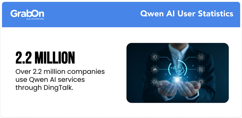 Qwen-AI-User-Statistics