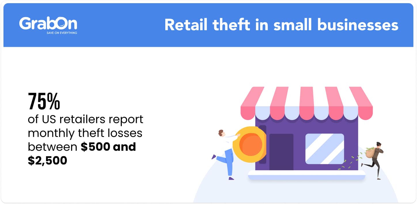 Retail theft in small businesses