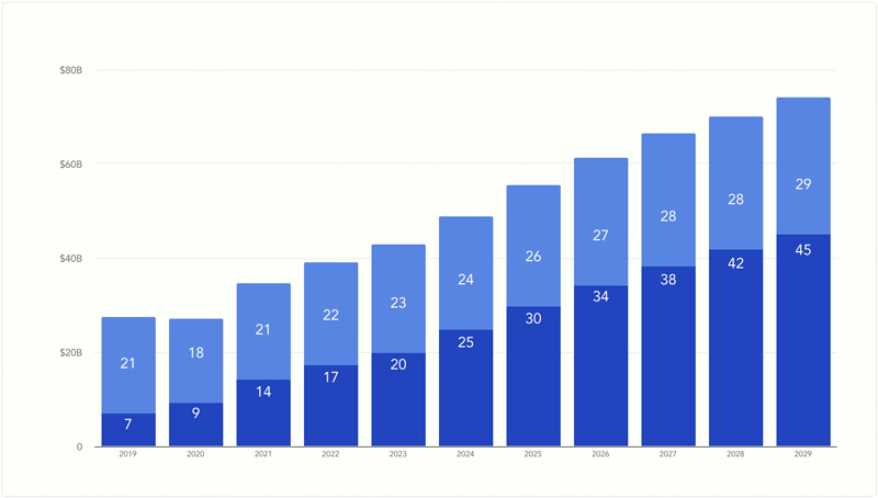 Secondhand Apparel Market In the USA