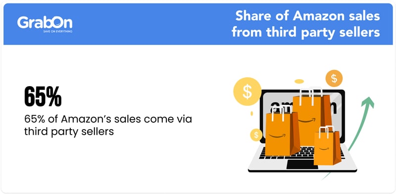 Share-of-Amazon-sales-from-third-party-sellers