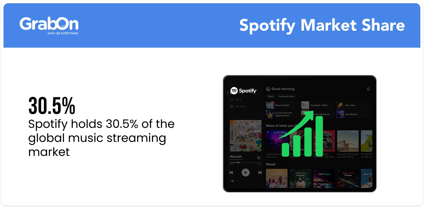 Spotify Market Share