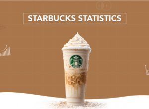 Starbucks-Statistics