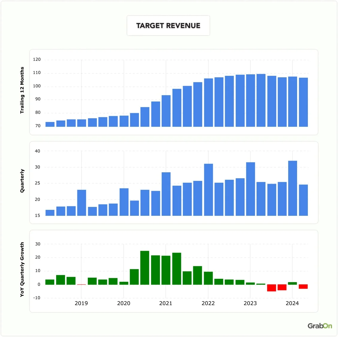 Target Statistics On Stores, Shoppers and Revenue (2024)