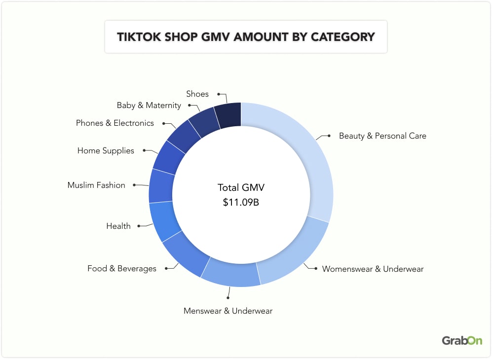 37+ TikTok Shop Usage and Financials Statistics (2024)