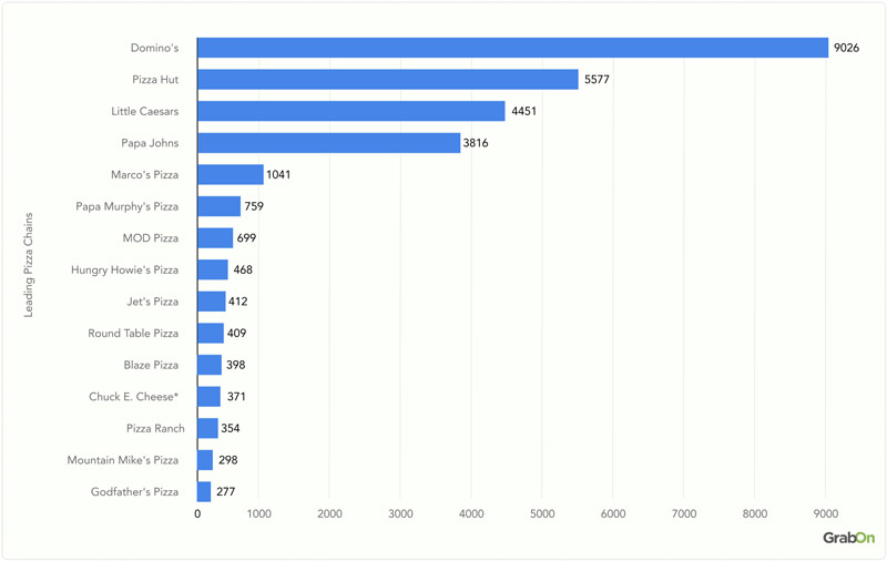 Top-Quick-Service-Pizza-Chains-in-the-US-by-Sales