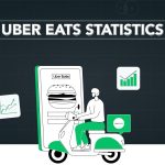 Uber Eats Statistics