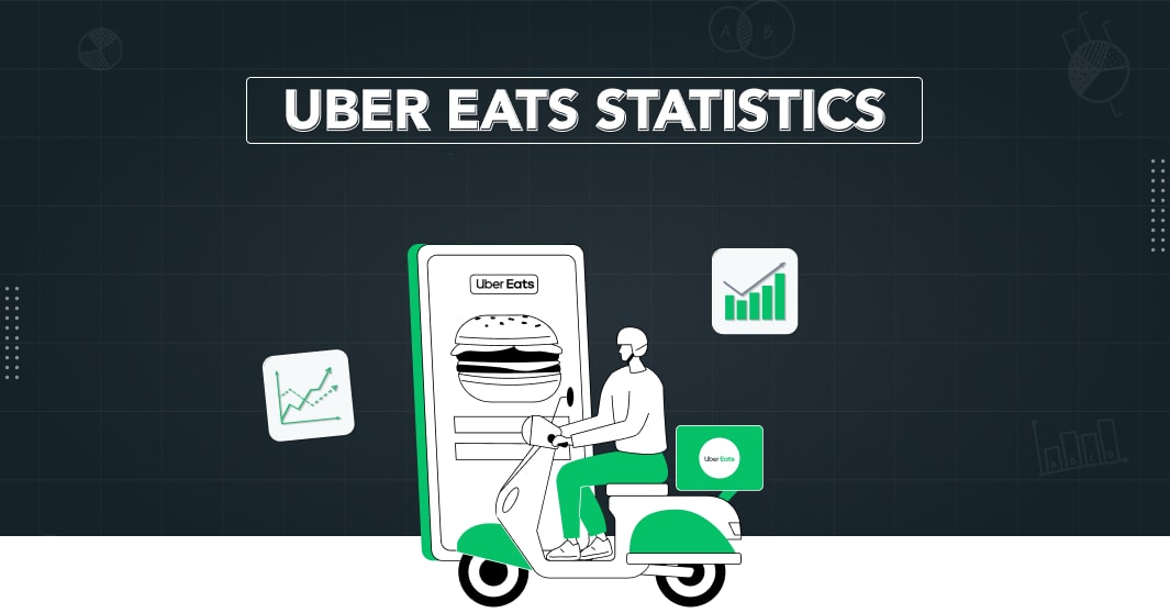 Uber Eats Statistics