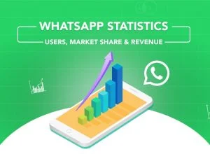 WhatsApp Statistics