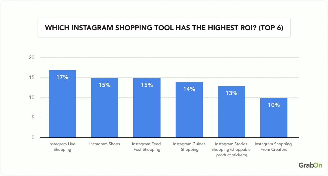 Which Instagram Shopping Tool Has The Highest ROI_ (Top 6)