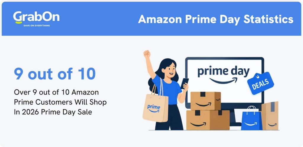 amazon prime day stats