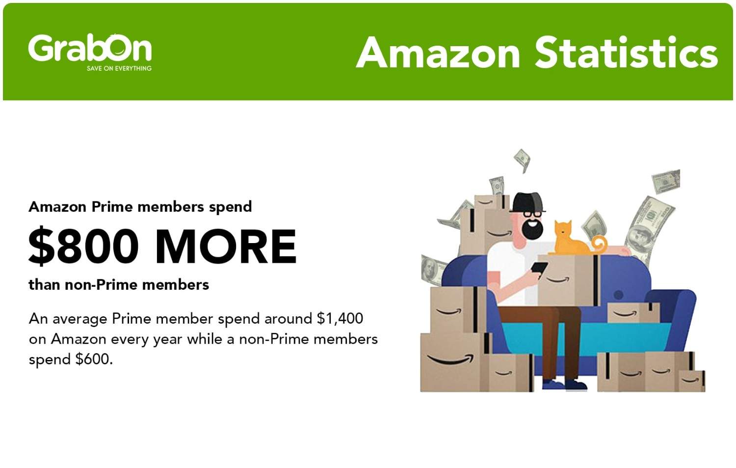 amazon prime members spending statistics