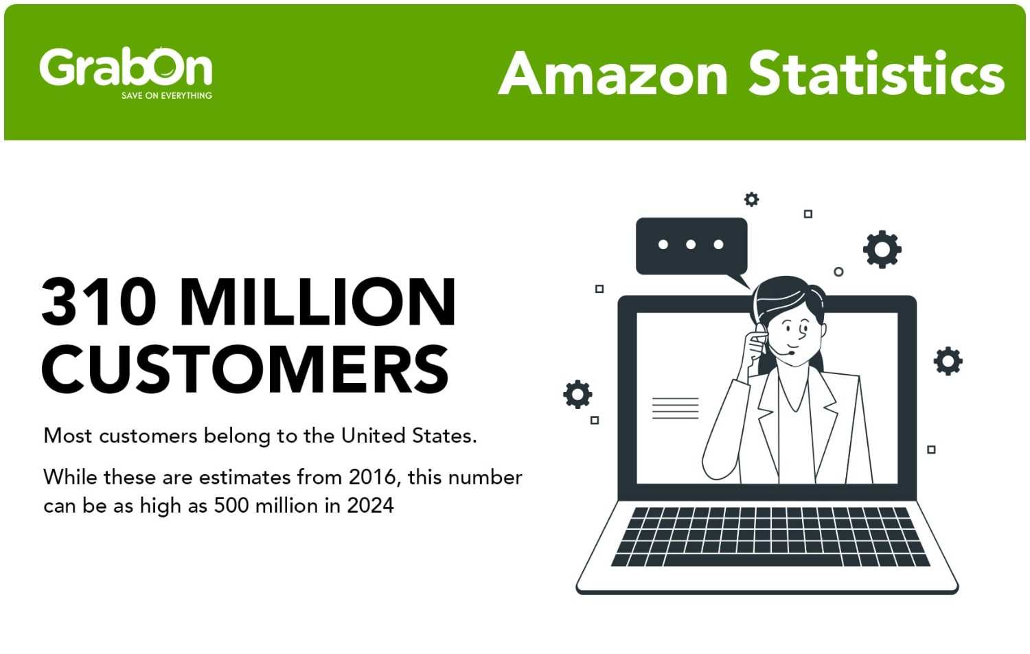 amazon users statistics