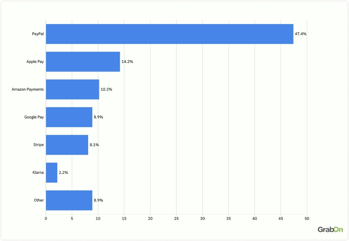 apple pay market share statistics