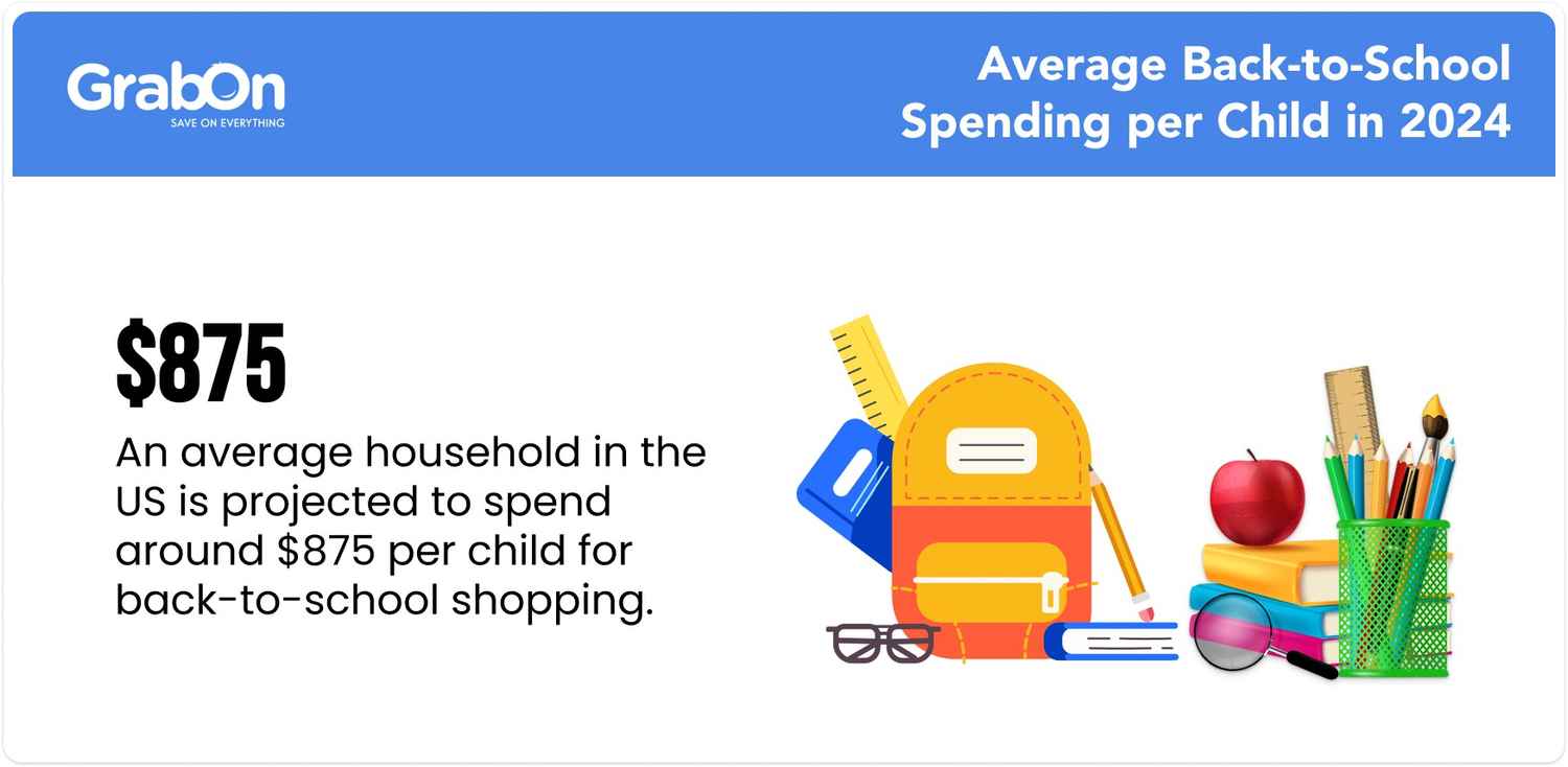 avg back to school spending children 2024