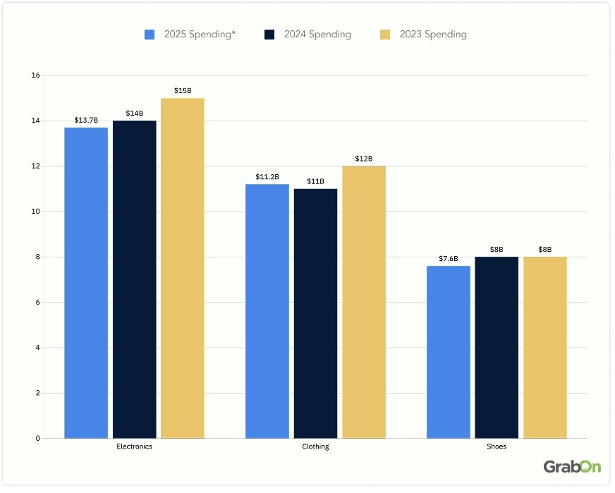 back to school expenditureof US households by categories