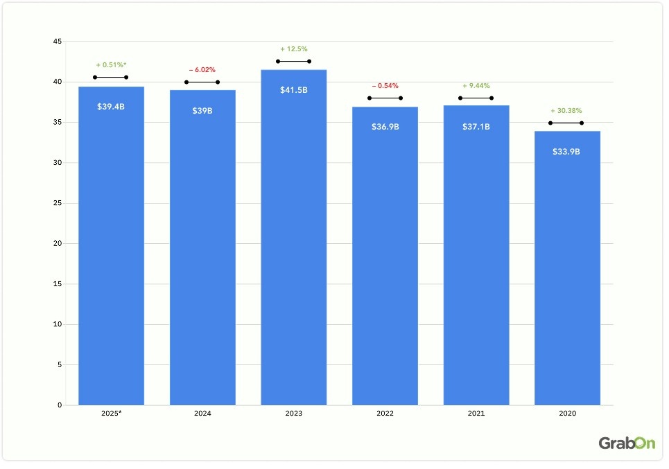 back to school shopping of US households