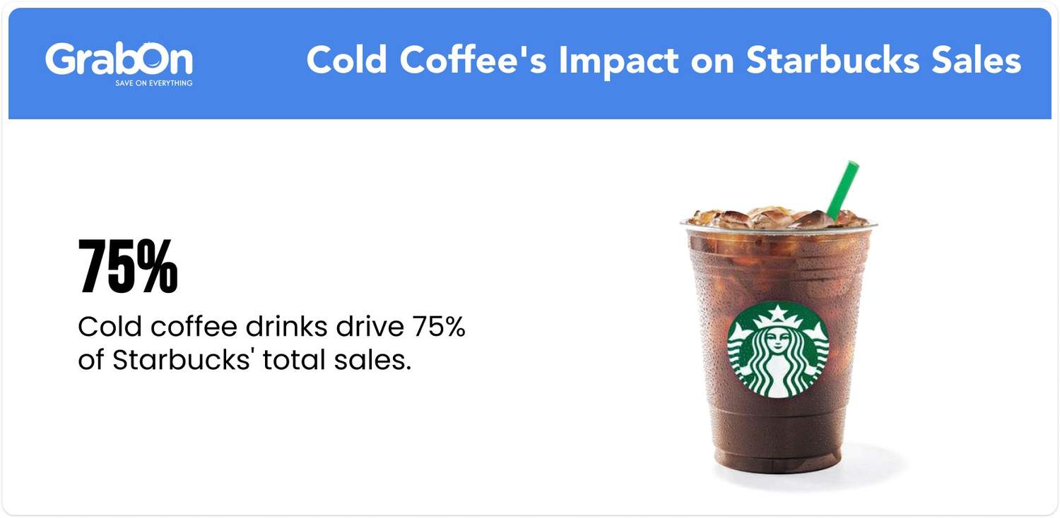 cold coffee impact on starbucks sales