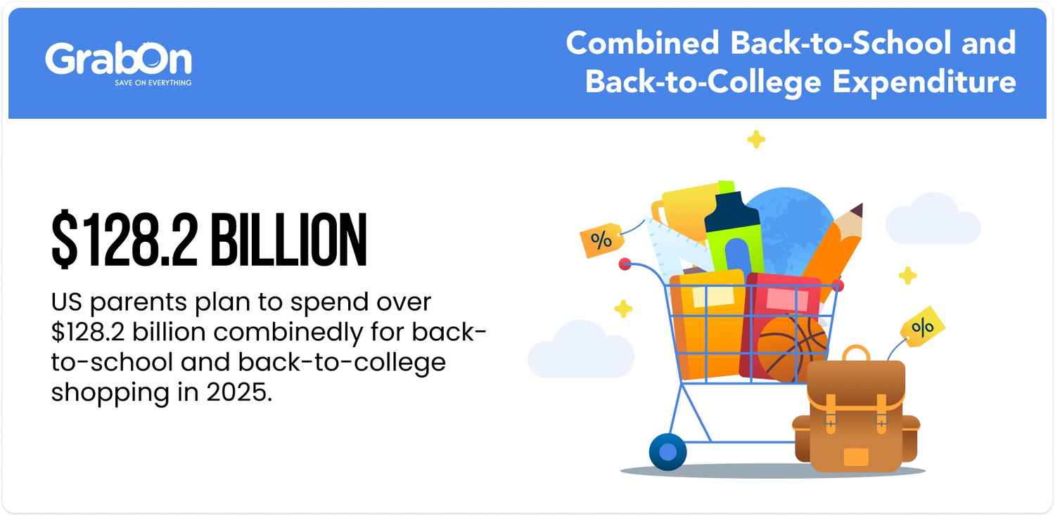 combinede back to school and back to college expenditure