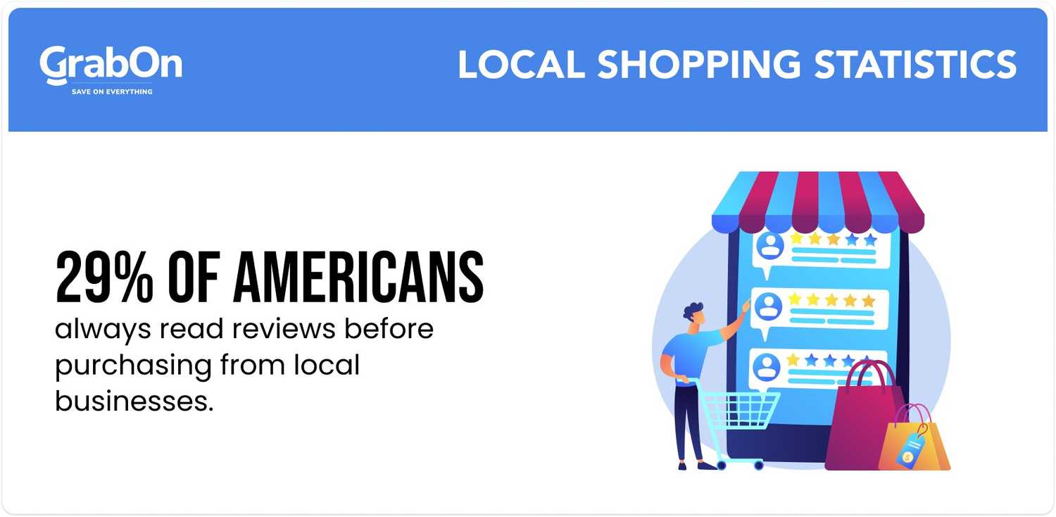 consumer preferences reviews and content