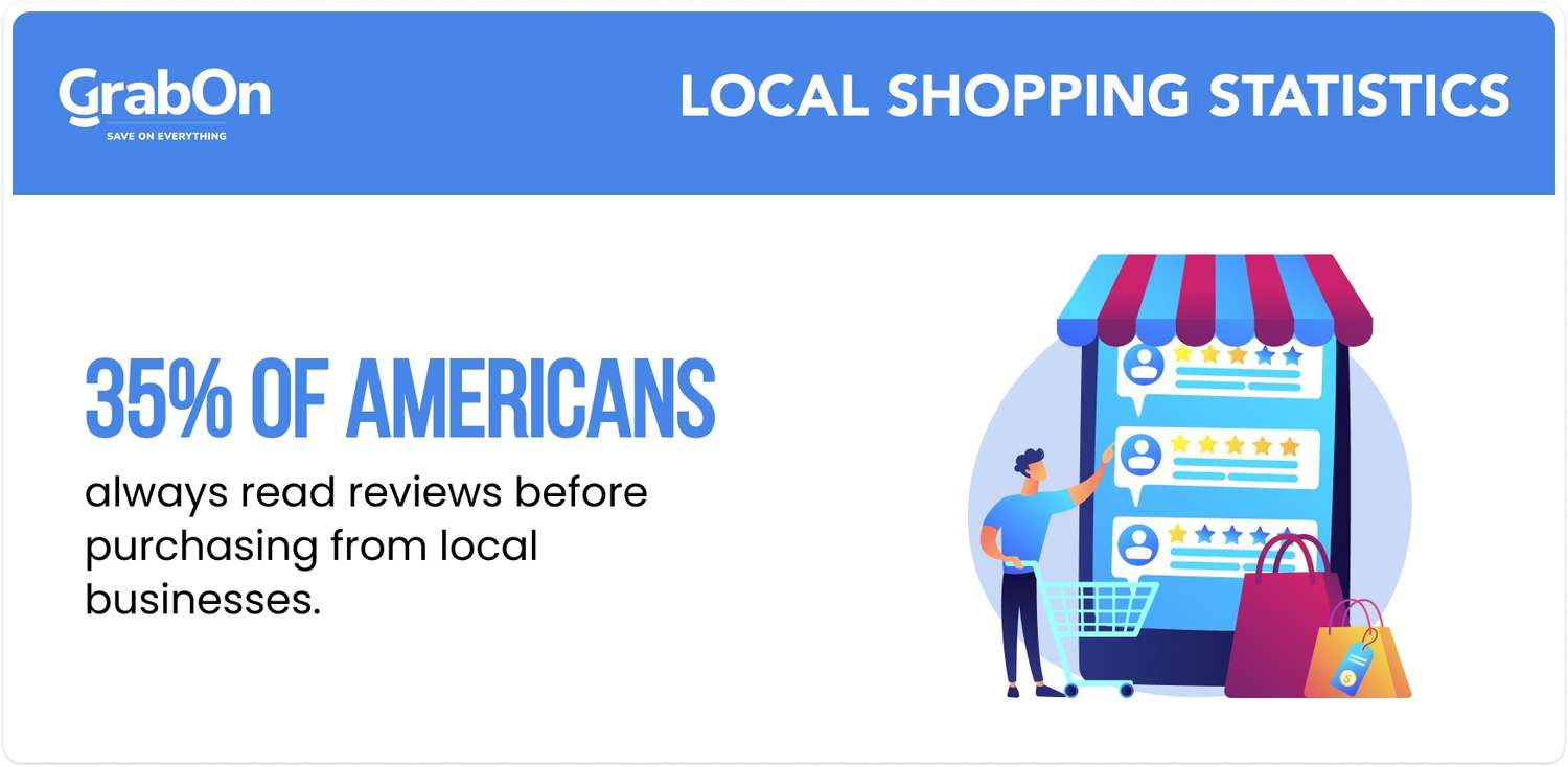 consumer preferneces