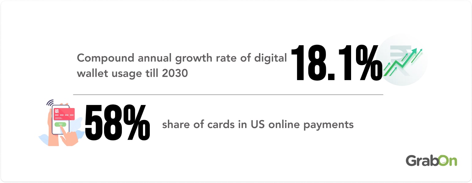 eCommerce payment statistics