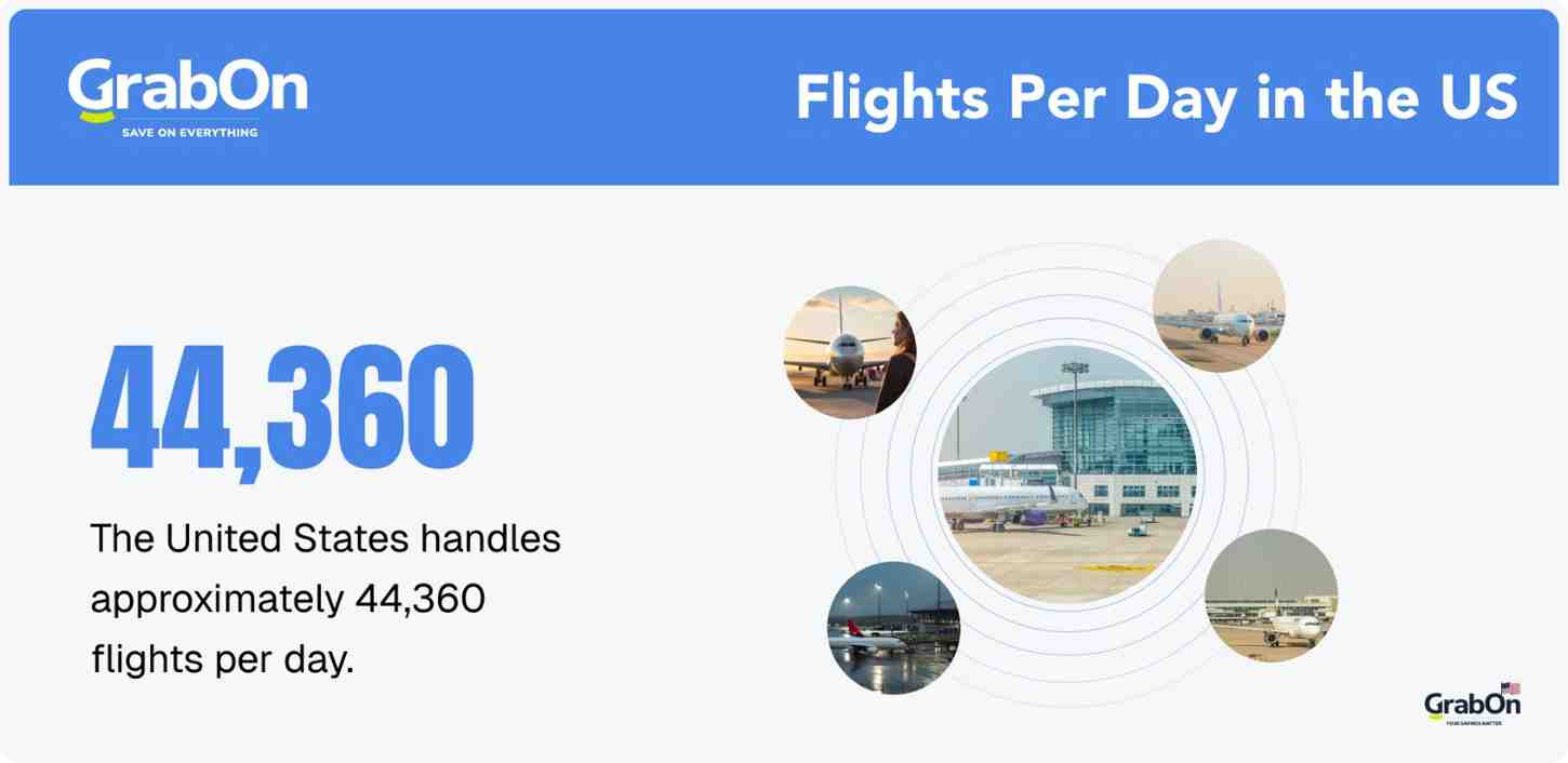flights per day in the usa