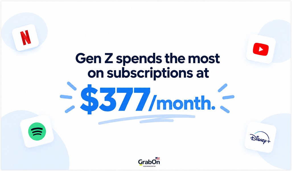 gen z subscription habits