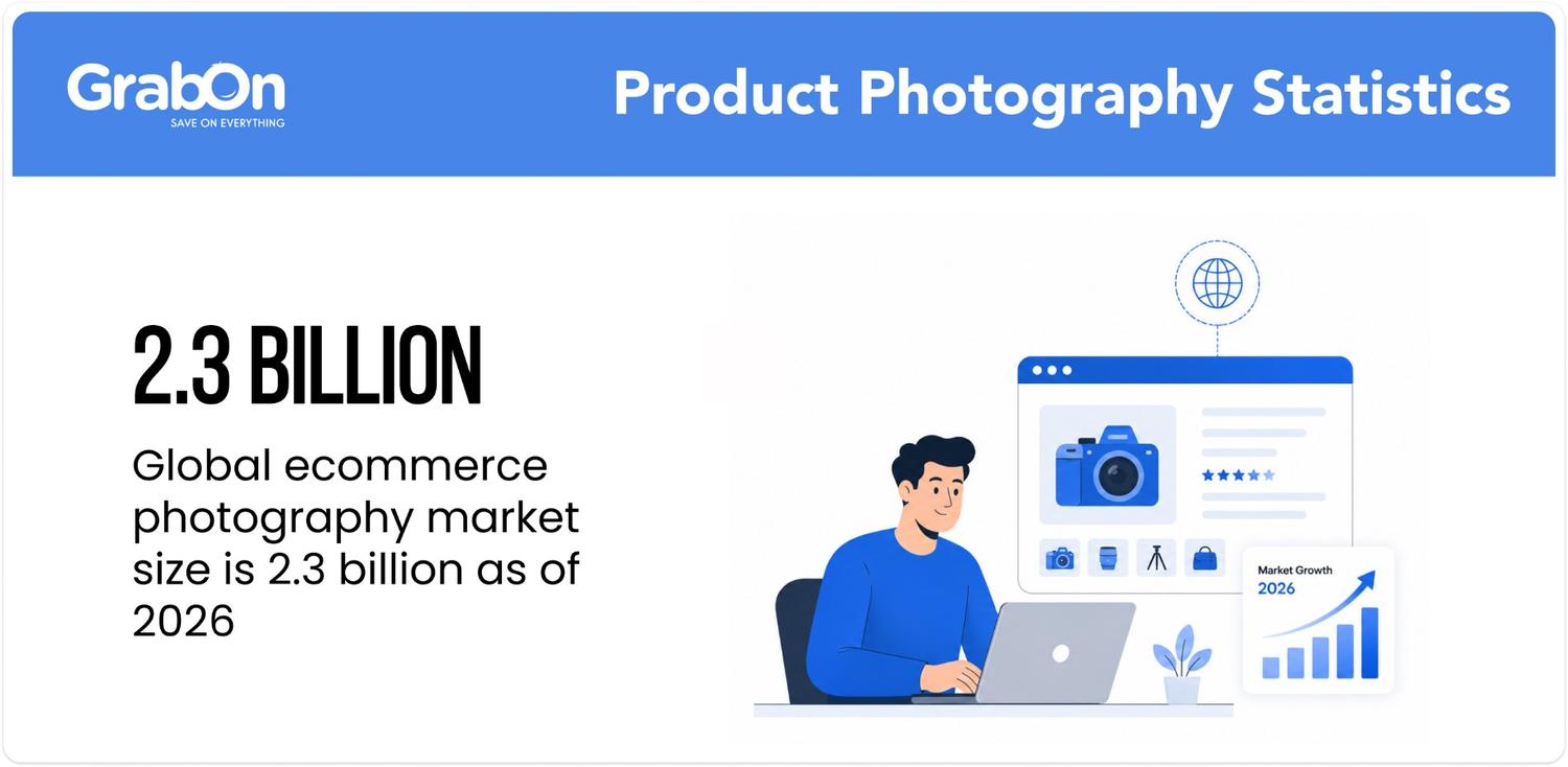 global ecommerce photography market size