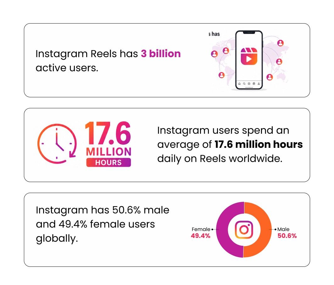 instagram reels stats