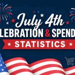 july 4th celebration & spending statistics