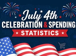 july 4th celebration & spending statistics